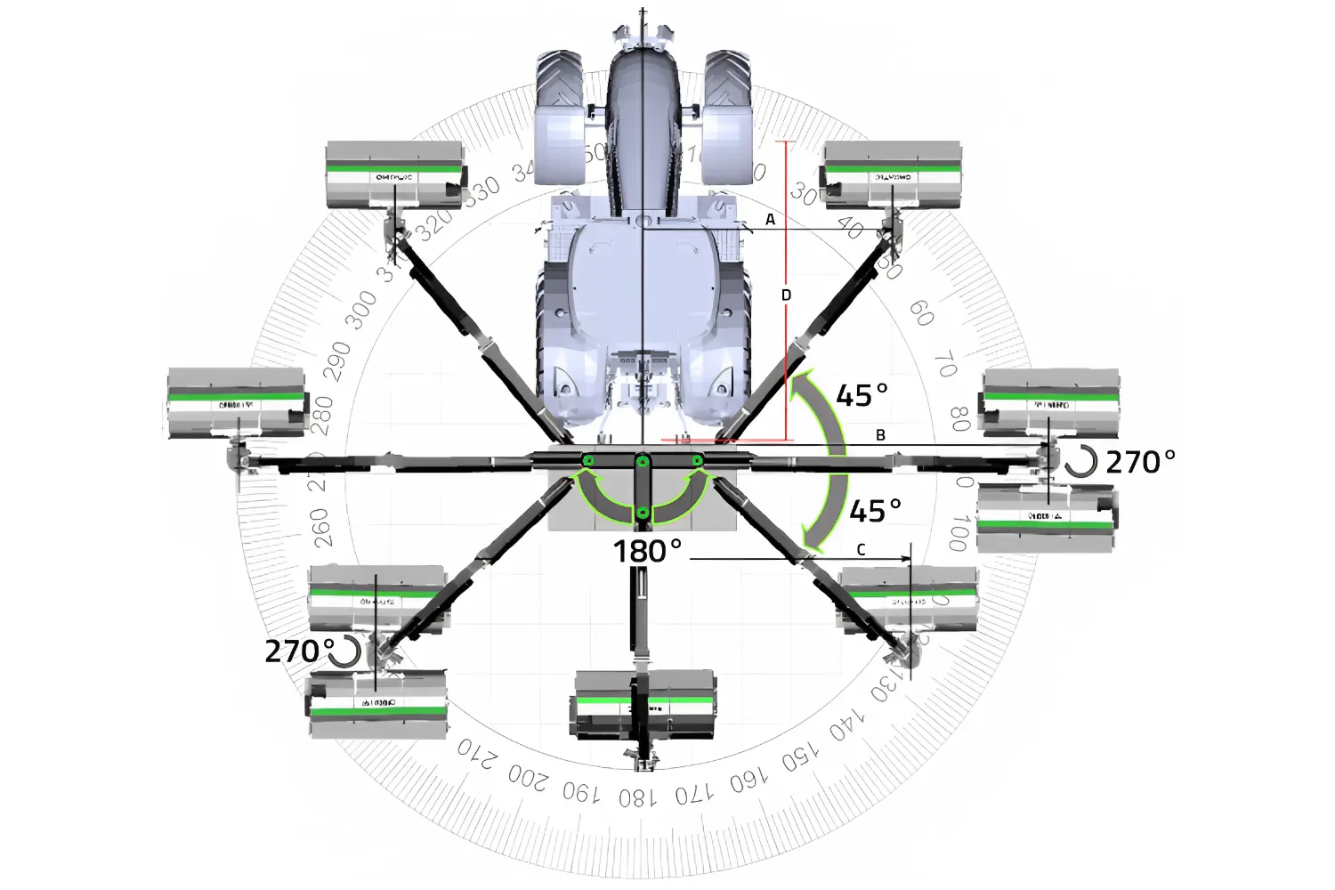 Armbewegung von 270°