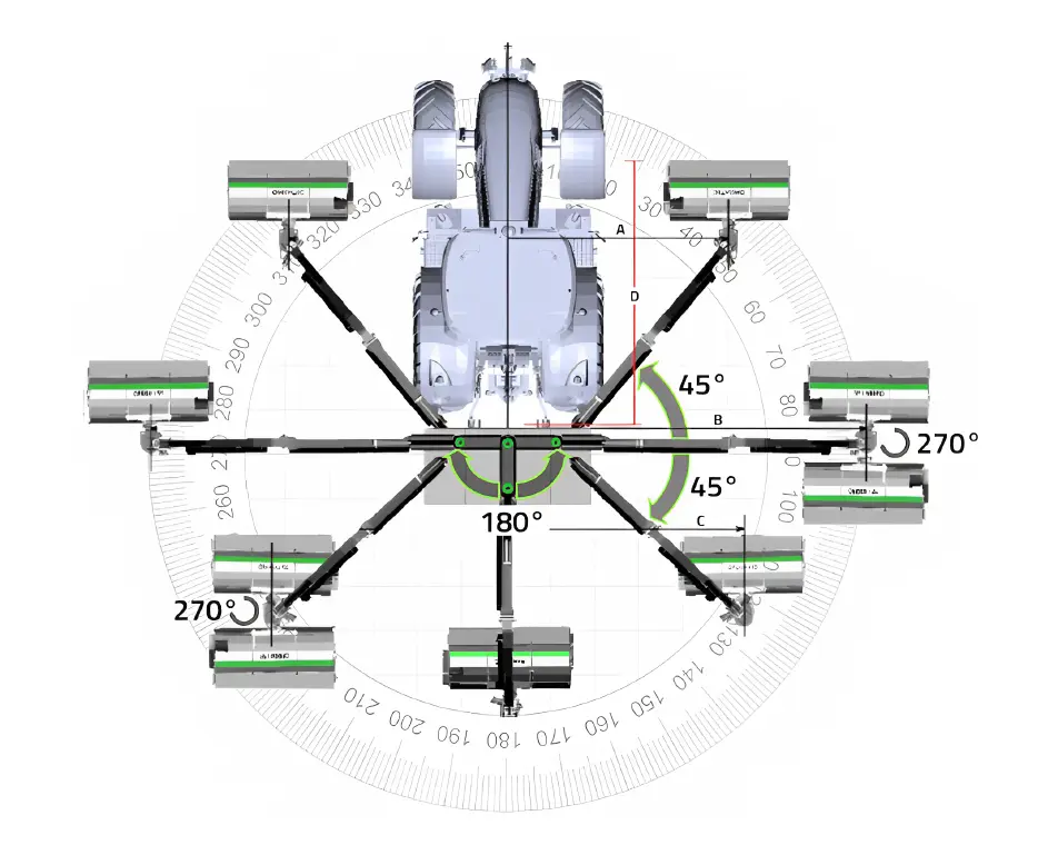 Armbewegung von 270°